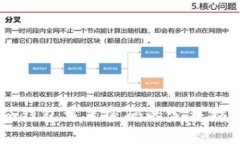 im钱包重置密码的完整指南