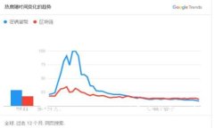 TPWallet升级提示：如何顺利