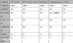 知名冷钱包推荐：保障您