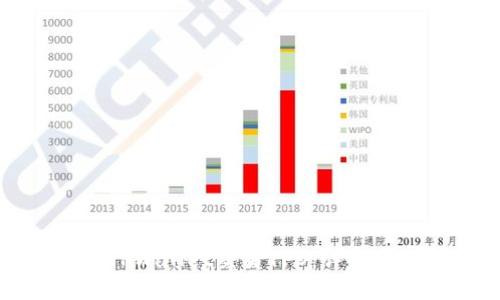 如何使用TPWallet交易YFO：详细指南与技巧