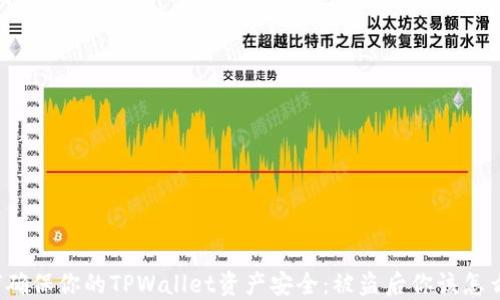 
如何确保你的TPWallet资产安全：被盗后你该怎么做？